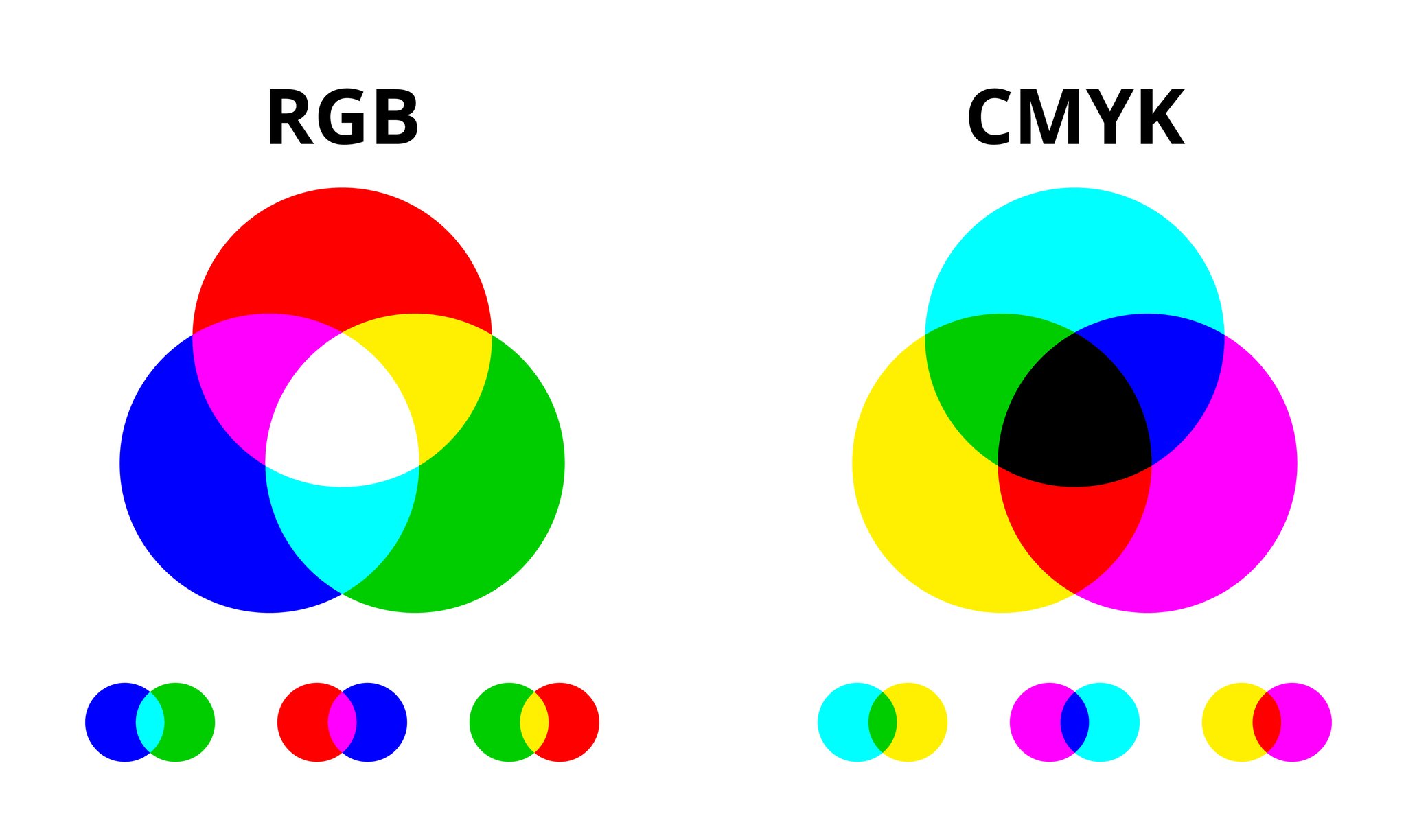 Cmyk 2. Цветовые модели RGB CMYK HSB. Субтрактивное смешение цветов. Аддитивное и субтрактивное смешение цветов. RGB смешение цветов.